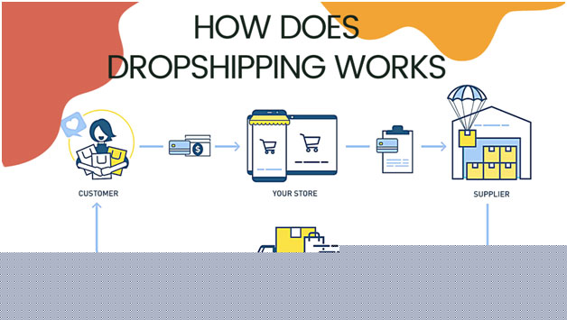 Make use of drpshipping for your ecommerce store in 2022