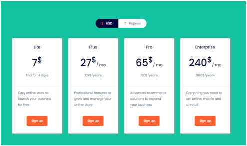How Shopygo Pricing plan helps to identify the best fit for your business