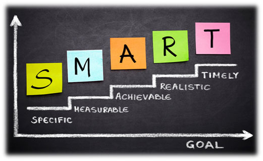 Setting goals to start ecommerce store sales