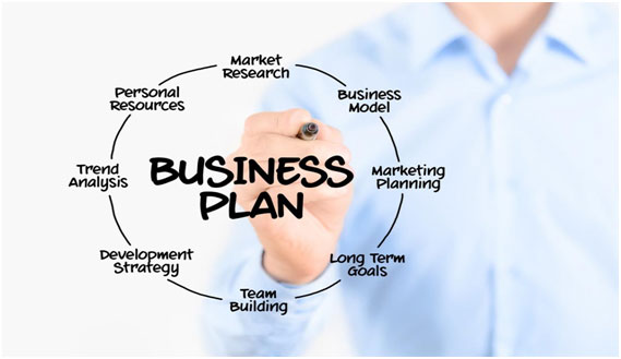 Developing business plan for online clothing store