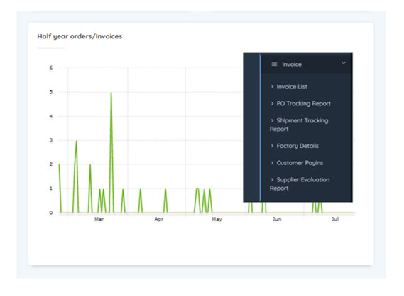Shopygo feature: invoice helps to track orders and arrange shipments