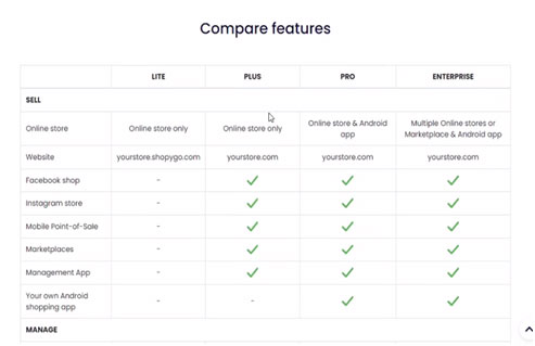 Compare the market price and selling price for your products